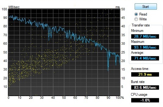 Acer Aspire S3 - HDD test