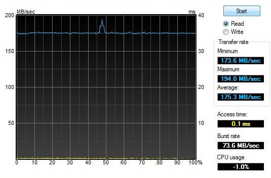 Acer Aspire S3 - SSD test