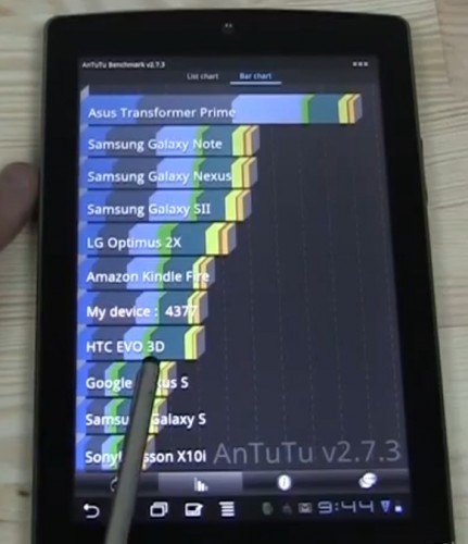 Asus Eee Pad MeMO 171 AnTuTu