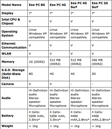 Asus Eee