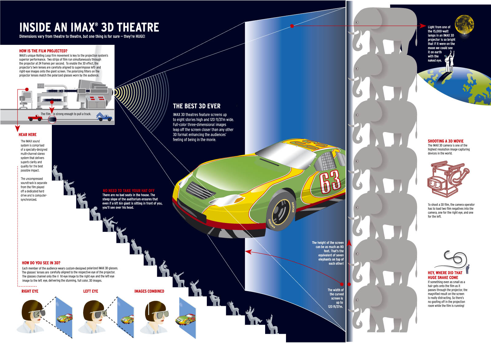 Tehnologia IMAX 3D