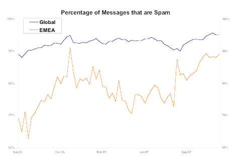 Spam Google Europe