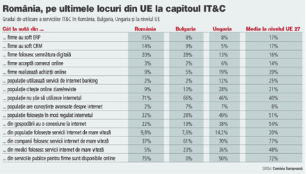 studiu realizat de Comisia Europeană