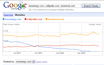 Google Trends for websites