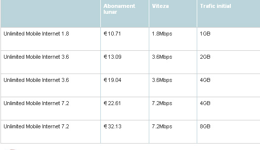 Oferta Vodafone