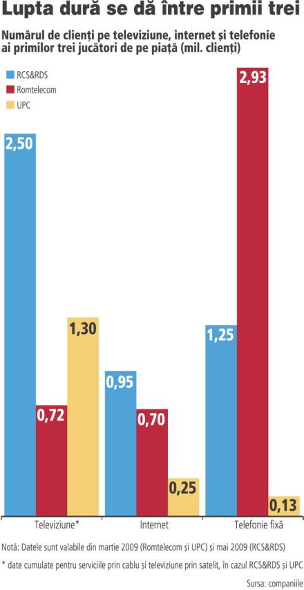 Romtelecom de criză Romtelecom de criză