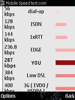 Cum testezi viteza internetului pe telefonul mobil Cum testezi viteza internetului pe telefonul mobil
