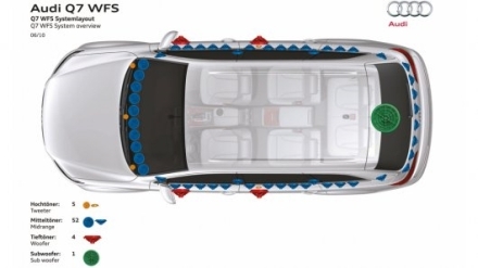 Audi Sound Concept - un Q7 cu 62 de difuzoare pentru sunet perfect Audi Sound Concept - un Q7 cu 62 de difuzoare pentru sunet perfect