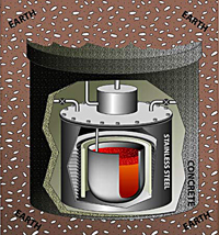 Hyperion Reactor