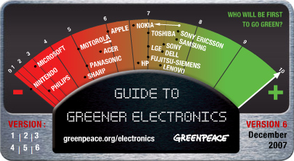 Greenpeace