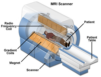 Scaner MRI, Imagistica prin rezonanta magnetica
