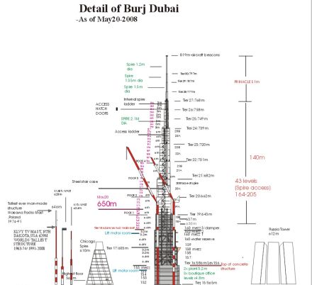 Burj Dubai – de astăzi, cea mai înaltă clădire din lume