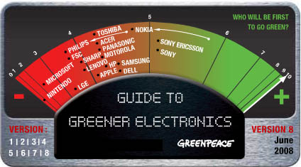 Greenpeace Greenpeace