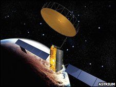Inmarsat I4-F3