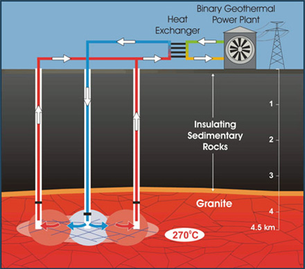 Geotermal process Geotermal process