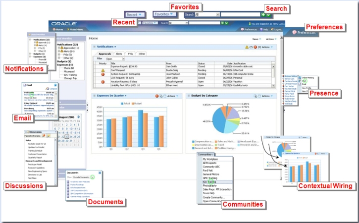 Oracle On Demand