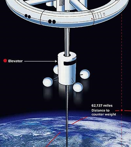 O schita a liftului spatial