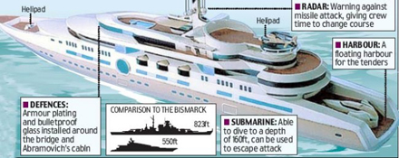 Yacht-ul de 400 milioane dolari al lui Abramovic