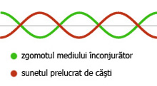 Modalitatea de eliminare a sunetelor