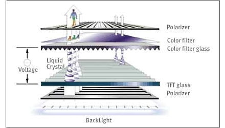 Ecrane LCD cu panou fotovoltaic integrat, pentru telefoane mobile